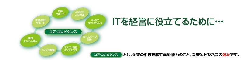パソコンエイド サービス案内
